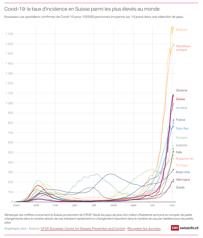 Nouveaux CAS EUROPE