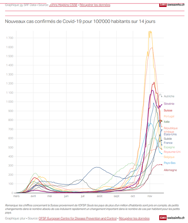 Nouveaux CAS EUROPE